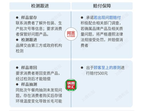 二产品营销管理频陷危机，新消费困在迷局里