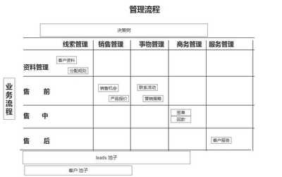 营销管理面试 策略思维与实战能力的双重考验