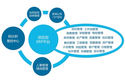 好用易用，营销项目管理软件的致胜之道