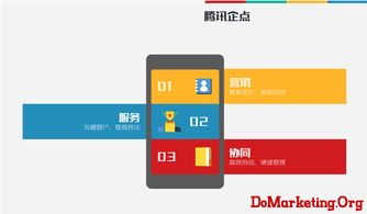 腾讯企点 互联时代企业营销、管理与协同的新起点